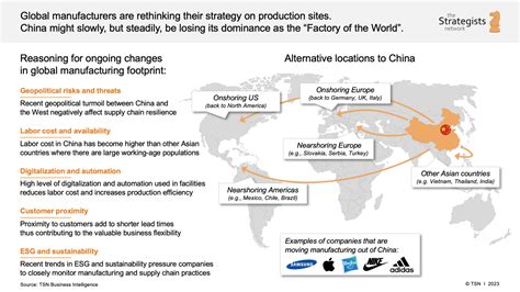 what companyies are moveing out of china
